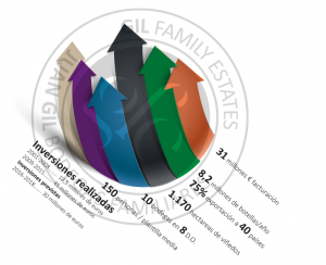 Juan Gil Bodegas Familiares celebra el centenario de su bodega de origen Juan Gil Bodegas Familiares celebra el centenario de su bodega de origen